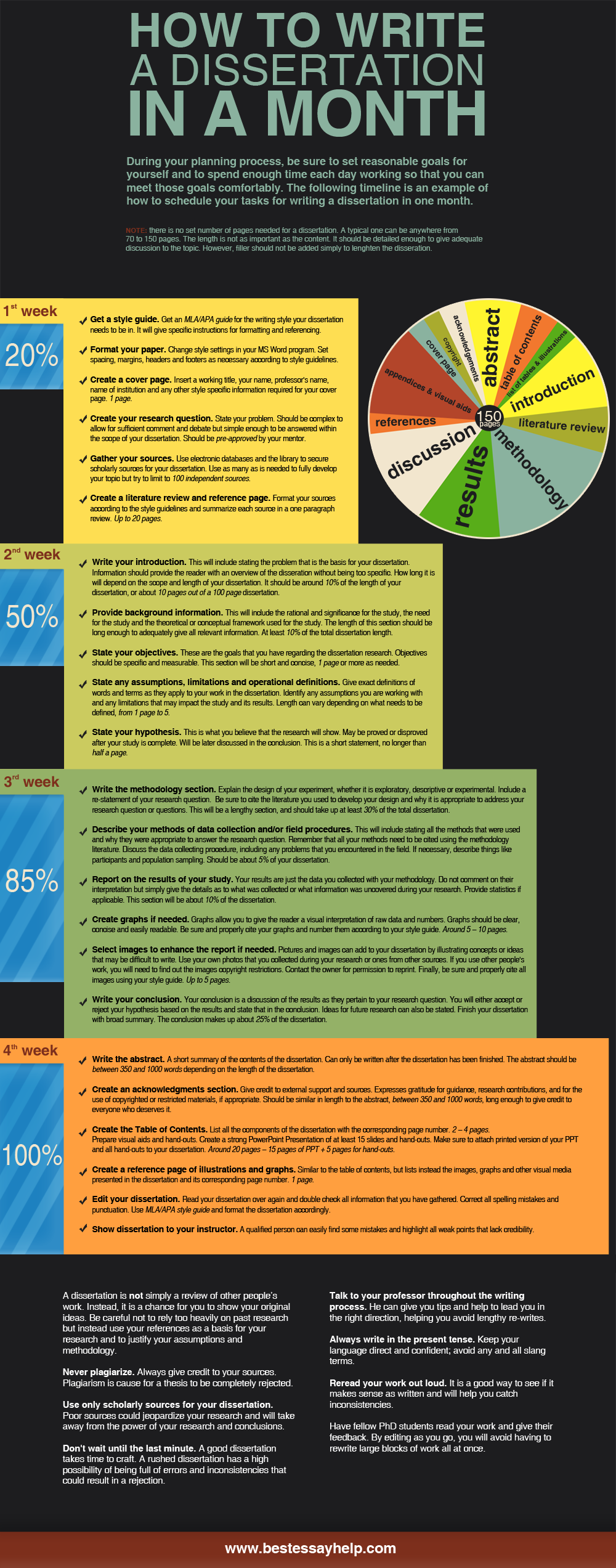 Dissertation writing tips